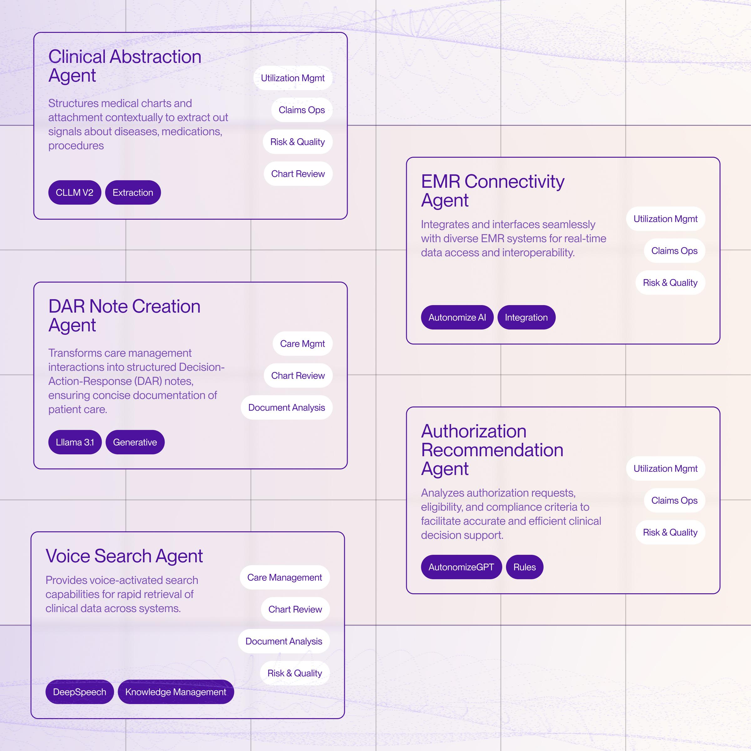 Image for Compound AI Agents