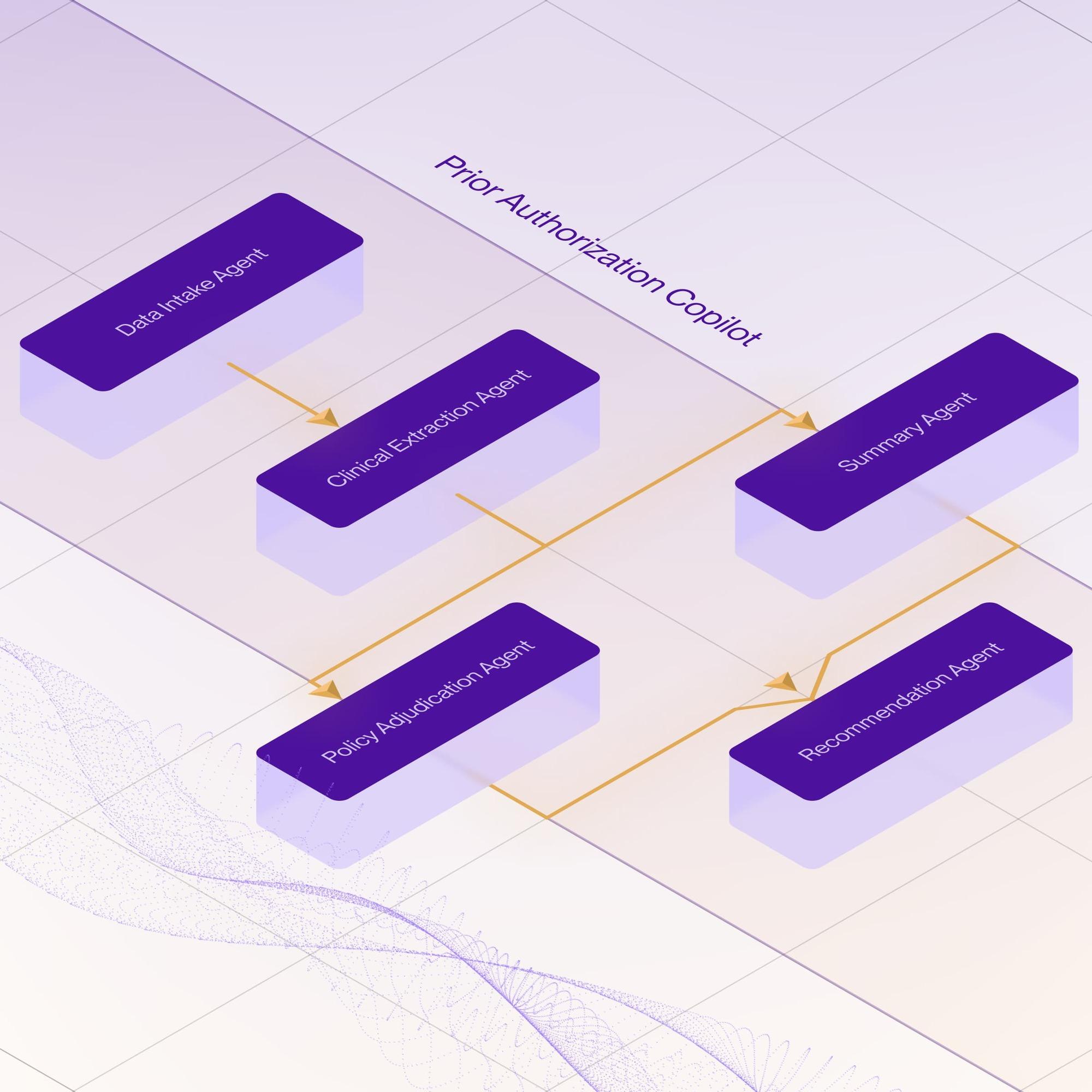 Image for Multi-agent Orchestration